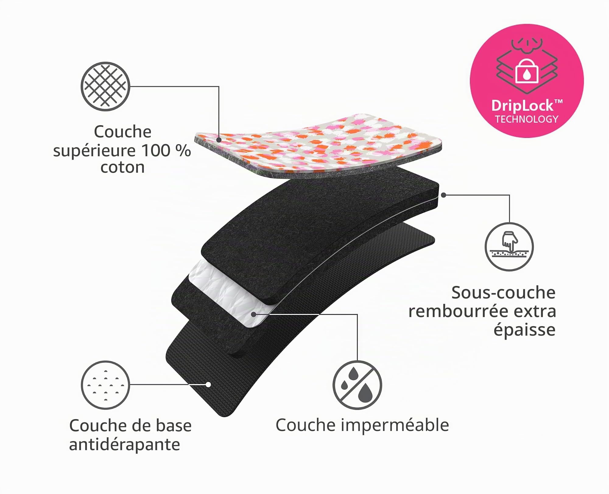 joseph-joseph-swift-tapis-de-repassage-pliable-90x47-cm-technologie-driplock-rep image 3